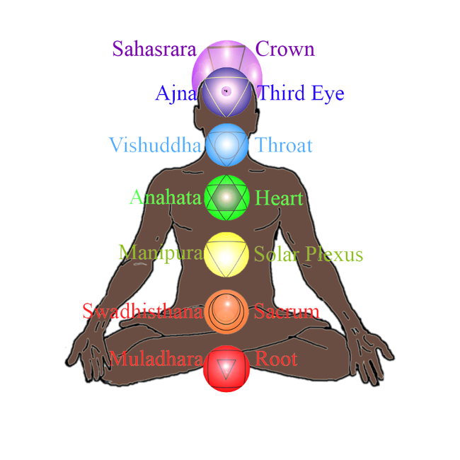Террария чакрам. Сахасрара чакра. Бхайрави чакра. Чакра дхарана. Бинду чакра.